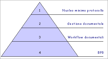 Figura n.1